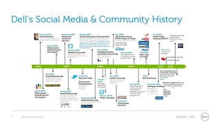 Dell’s Social Media & Community History




9   @stephenjatdell                  © 2011 - Dell
 
