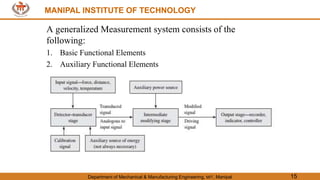 MANIPAL INSTITUTE OF TECHNOLOGY
Department of Mechanical & Manufacturing Engineering, MIT, Manipal 15
MANIPAL INSTITUTE OF TECHNOLOGY
A generalized Measurement system consists of the
following:
1. Basic Functional Elements
2. Auxiliary Functional Elements
 