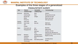 MANIPAL INSTITUTE OF TECHNOLOGY
Department of Mechanical & Manufacturing Engineering, MIT, Manipal 18
MANIPAL INSTITUTE OF TECHNOLOGY
Examples of the three stages of a generalized
measurement system
 