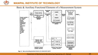 MANIPAL INSTITUTE OF TECHNOLOGY
Department of Mechanical & Manufacturing Engineering, MIT, Manipal 20
MANIPAL INSTITUTE OF TECHNOLOGY
Basic & Auxiliary Functional Elements of a Measurement System
 