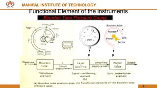 MANIPAL INSTITUTE OF TECHNOLOGY
Department of Mechanical & Manufacturing Engineering, MIT, Manipal 21
MANIPAL INSTITUTE OF TECHNOLOGY
Functional Element of the instruments
Bourdon Tube Pressure Gauge
 