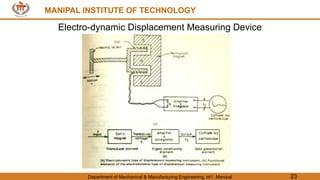 MANIPAL INSTITUTE OF TECHNOLOGY
Department of Mechanical & Manufacturing Engineering, MIT, Manipal 23
MANIPAL INSTITUTE OF TECHNOLOGY
Electro-dynamic Displacement Measuring Device
 