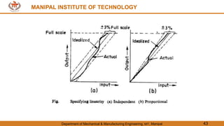 MANIPAL INSTITUTE OF TECHNOLOGY
Department of Mechanical & Manufacturing Engineering, MIT, Manipal 43
MANIPAL INSTITUTE OF TECHNOLOGY
 