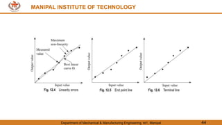 MANIPAL INSTITUTE OF TECHNOLOGY
Department of Mechanical & Manufacturing Engineering, MIT, Manipal 44
MANIPAL INSTITUTE OF TECHNOLOGY
 