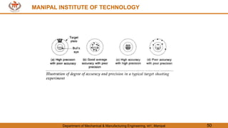 MANIPAL INSTITUTE OF TECHNOLOGY
Department of Mechanical & Manufacturing Engineering, MIT, Manipal 50
MANIPAL INSTITUTE OF TECHNOLOGY
 