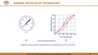 MANIPAL INSTITUTE OF TECHNOLOGY
Department of Mechanical & Manufacturing Engineering, MIT, Manipal 53
MANIPAL INSTITUTE OF TECHNOLOGY
 