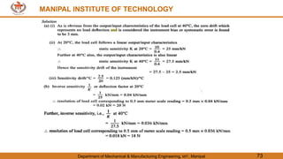 MANIPAL INSTITUTE OF TECHNOLOGY
Department of Mechanical & Manufacturing Engineering, MIT, Manipal 73
MANIPAL INSTITUTE OF TECHNOLOGY
 