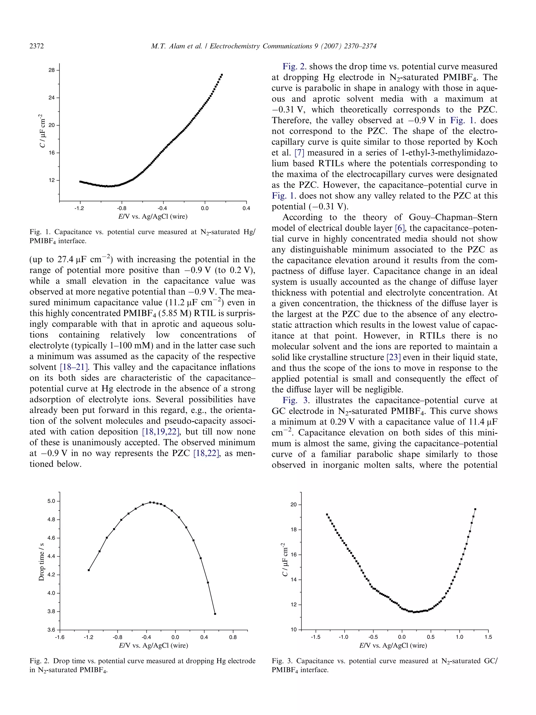 (up to 27.4 lF cmÀ2
) with increasing the potential in the
range of potential more positive than À0.9 V (to 0.2 V),
while a small elevation in the capacitance value was
observed at more negative potential than À0.9 V. The mea-
sured minimum capacitance value (11.2 lF cmÀ2
) even in
this highly concentrated PMIBF4 (5.85 M) RTIL is surpris-
ingly comparable with that in aprotic and aqueous solu-
tions containing relatively low concentrations of
electrolyte (typically 1–100 mM) and in the latter case such
a minimum was assumed as the capacity of the respective
solvent [18–21]. This valley and the capacitance inﬂations
on its both sides are characteristic of the capacitance–
potential curve at Hg electrode in the absence of a strong
adsorption of electrolyte ions. Several possibilities have
already been put forward in this regard, e.g., the orienta-
tion of the solvent molecules and pseudo-capacity associ-
ated with cation deposition [18,19,22], but till now none
of these is unanimously accepted. The observed minimum
at À0.9 V in no way represents the PZC [18,22], as men-
tioned below.
Fig. 2. shows the drop time vs. potential curve measured
at dropping Hg electrode in N2-saturated PMIBF4. The
curve is parabolic in shape in analogy with those in aque-
ous and aprotic solvent media with a maximum at
À0.31 V, which theoretically corresponds to the PZC.
Therefore, the valley observed at À0.9 V in Fig. 1. does
not correspond to the PZC. The shape of the electro-
capillary curve is quite similar to those reported by Koch
et al. [7] measured in a series of 1-ethyl-3-methylimidazo-
lium based RTILs where the potentials corresponding to
the maxima of the electrocapillary curves were designated
as the PZC. However, the capacitance–potential curve in
Fig. 1. does not show any valley related to the PZC at this
potential (À0.31 V).
According to the theory of Gouy–Chapman–Stern
model of electrical double layer [6], the capacitance–poten-
tial curve in highly concentrated media should not show
any distinguishable minimum associated to the PZC as
the capacitance elevation around it results from the com-
pactness of diﬀuse layer. Capacitance change in an ideal
system is usually accounted as the change of diﬀuse layer
thickness with potential and electrolyte concentration. At
a given concentration, the thickness of the diﬀuse layer is
the largest at the PZC due to the absence of any electro-
static attraction which results in the lowest value of capac-
itance at that point. However, in RTILs there is no
molecular solvent and the ions are reported to maintain a
solid like crystalline structure [23] even in their liquid state,
and thus the scope of the ions to move in response to the
applied potential is small and consequently the eﬀect of
the diﬀuse layer will be negligible.
Fig. 3. illustrates the capacitance–potential curve at
GC electrode in N2-saturated PMIBF4. This curve shows
a minimum at 0.29 V with a capacitance value of 11.4 lF
cmÀ2
. Capacitance elevation on both sides of this mini-
mum is almost the same, giving the capacitance–potential
curve of a familiar parabolic shape similarly to those
observed in inorganic molten salts, where the potential
-1.2 -0.8 -0.4 0.0 0.4
12
16
20
24
28
C/μFcm-2
E/V vs. Ag/AgCl (wire)
Fig. 1. Capacitance vs. potential curve measured at N2-saturated Hg/
PMIBF4 interface.
-1.6 -1.2 -0.8 -0.4 0.0 0.4 0.8
3.6
3.8
4.0
4.2
4.4
4.6
4.8
5.0
Droptime/s
E/V vs. Ag/AgCl (wire)
Fig. 2. Drop time vs. potential curve measured at dropping Hg electrode
in N2-saturated PMIBF4.
-1.5 -1.0 -0.5 0.0 0.5 1.0 1.5
10
12
14
16
18
20
C/μFcm-2
E/V vs. Ag/AgCl (wire)
Fig. 3. Capacitance vs. potential curve measured at N2-saturated GC/
PMIBF4 interface.
2372 M.T. Alam et al. / Electrochemistry Communications 9 (2007) 2370–2374
 