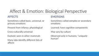 Measurements of Emotional Attributional Biases.pptx