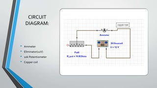 CIRCUIT
DIAGRAM:
• Ammeter
• Eliminator(12V)
• 10k Potentiometer
• Copper coil
 