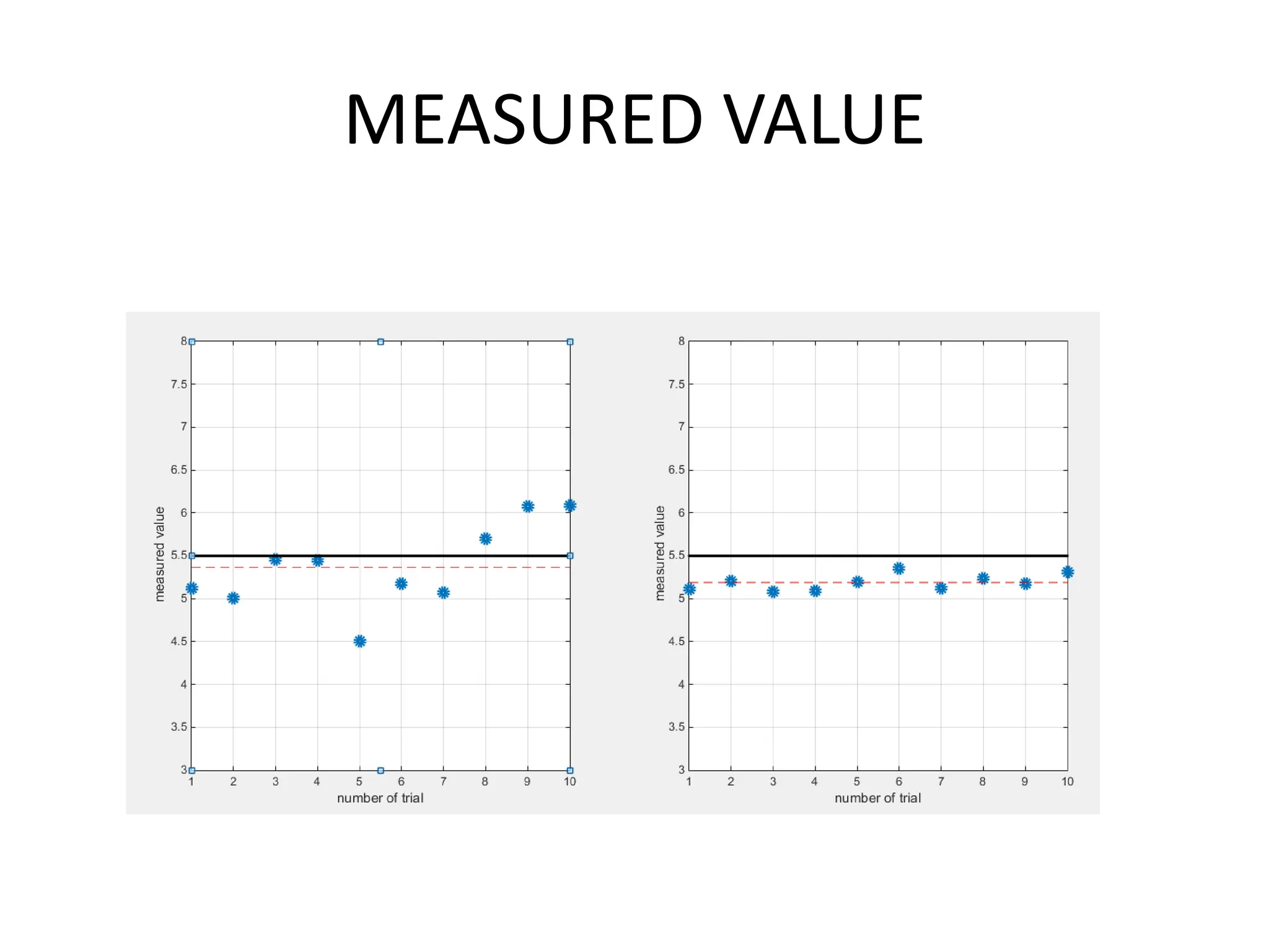 MEASURED VALUE
 