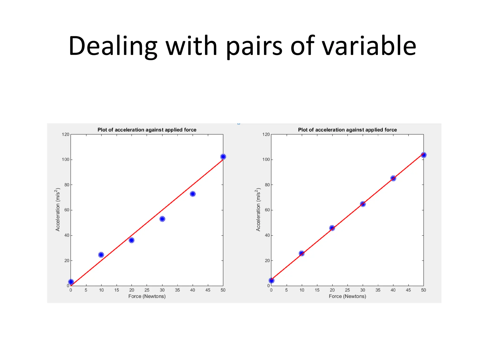 Dealing with pairs of variable
 