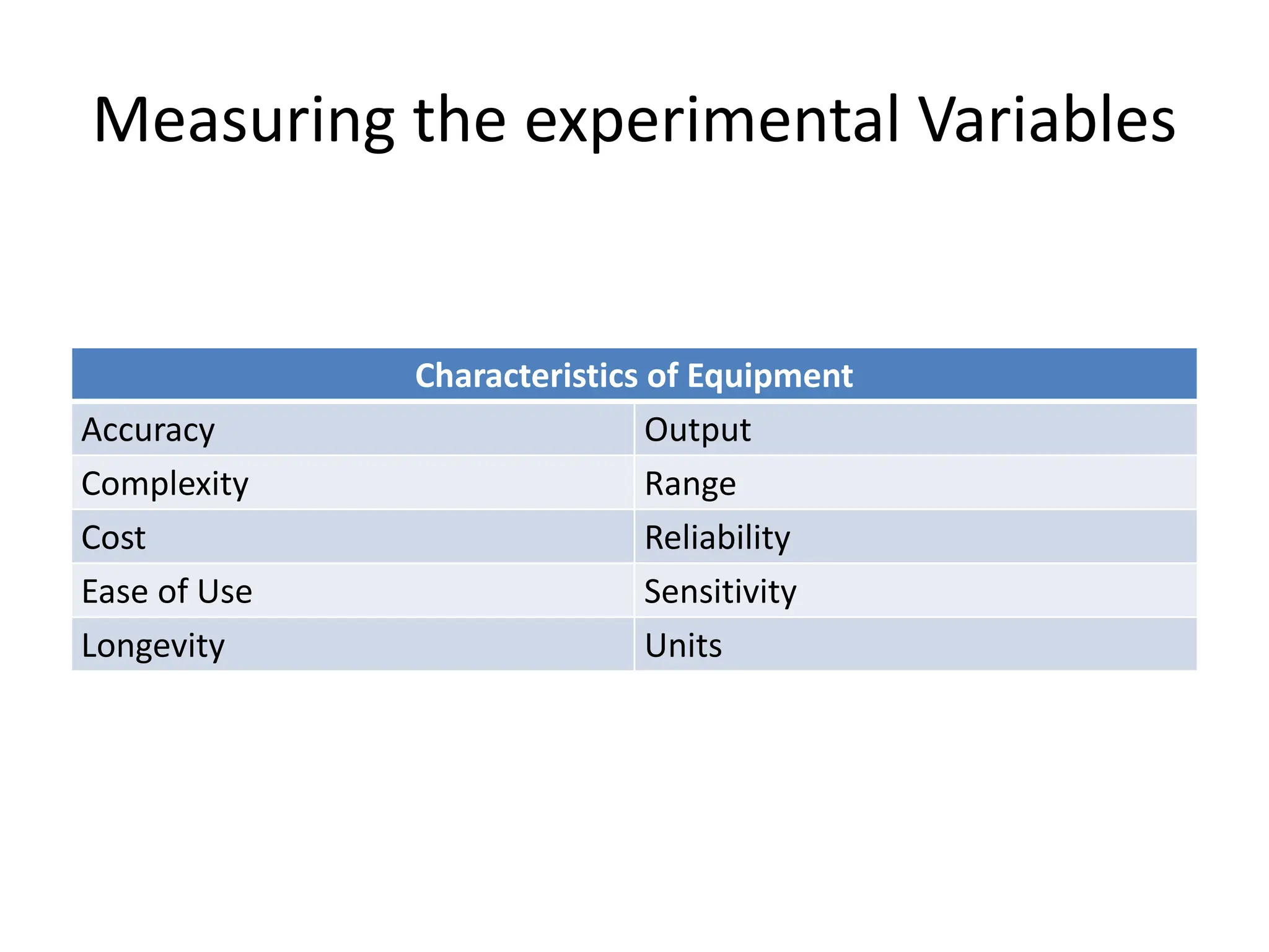 Measuring the experimental Variables
Characteristics of Equipment
Accuracy Output
Complexity Range
Cost Reliability
Ease of Use Sensitivity
Longevity Units
 