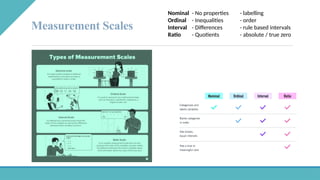 Measurements & Scaling Techniques in Research | PPTX