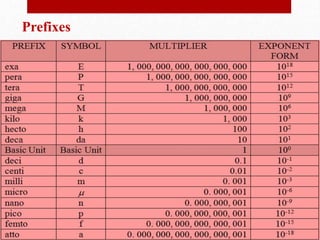 Measurements & units | PPT