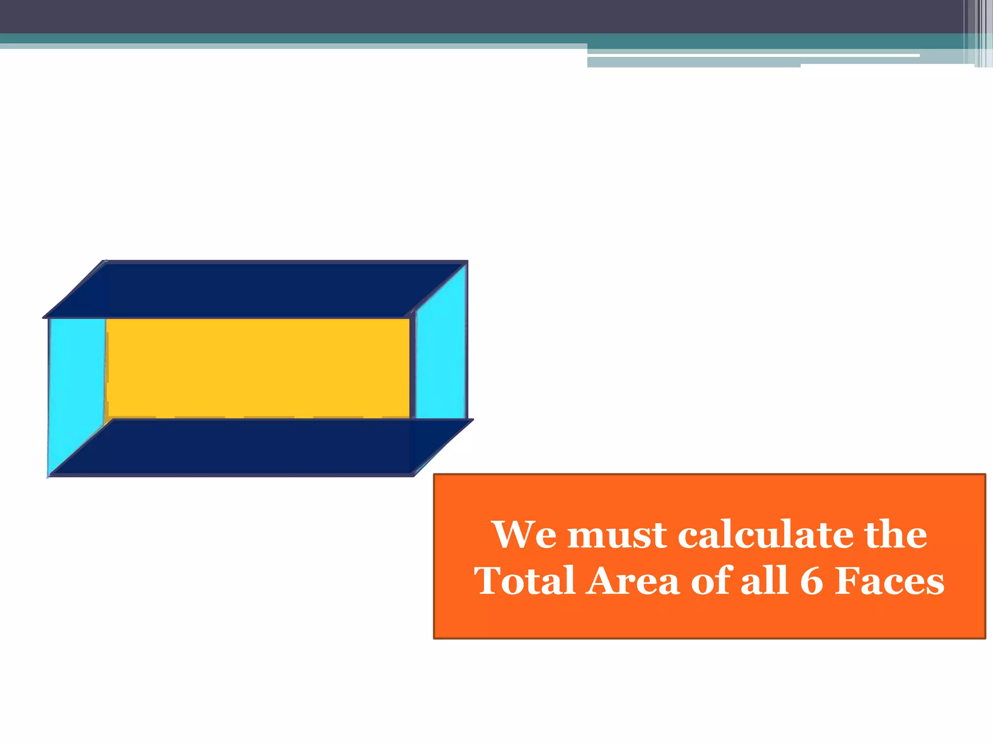 We must calculate the
Total Area of all 6 Faces
 