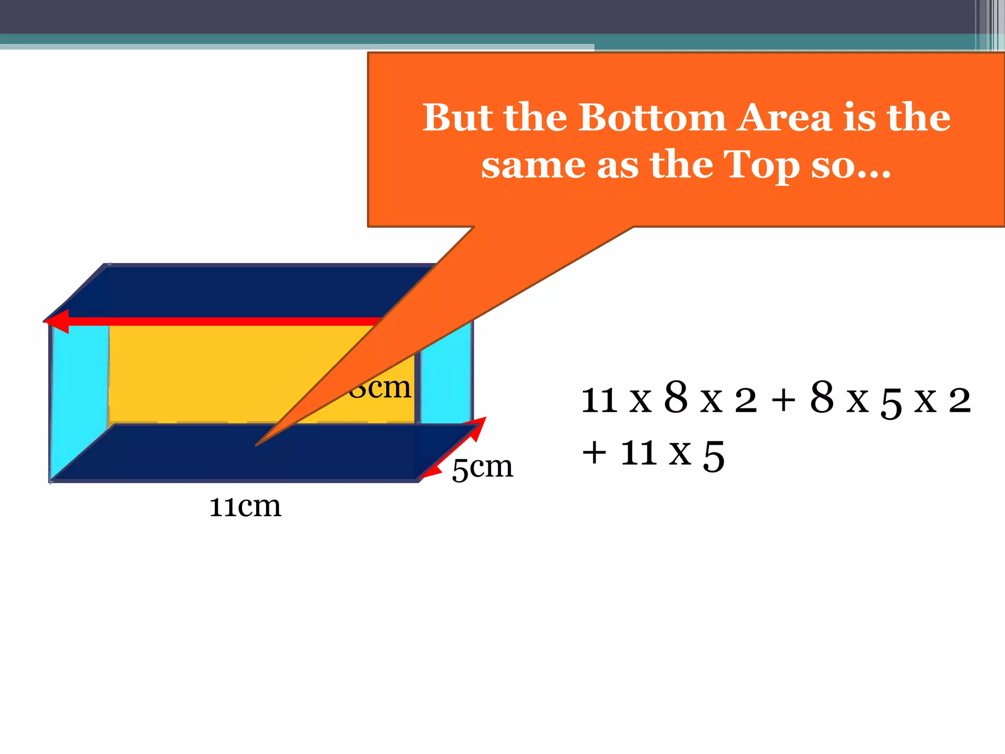 11cm
8cm 11 x 8 x 2 + 8 x 5 x 2
+ 11 x 55cm
11cm 5cm
But the Bottom Area is the
same as the Top so…
 