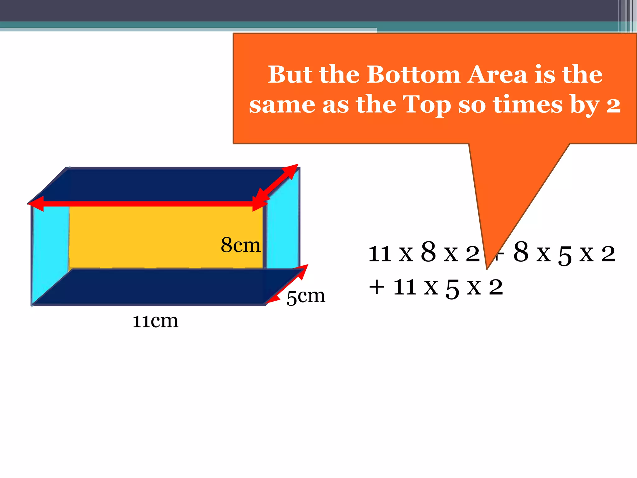 11cm
8cm 11 x 8 x 2 + 8 x 5 x 2
+ 11 x 5 x 25cm
But the Bottom Area is the
same as the Top so times by 2
11cm 5cm
 
