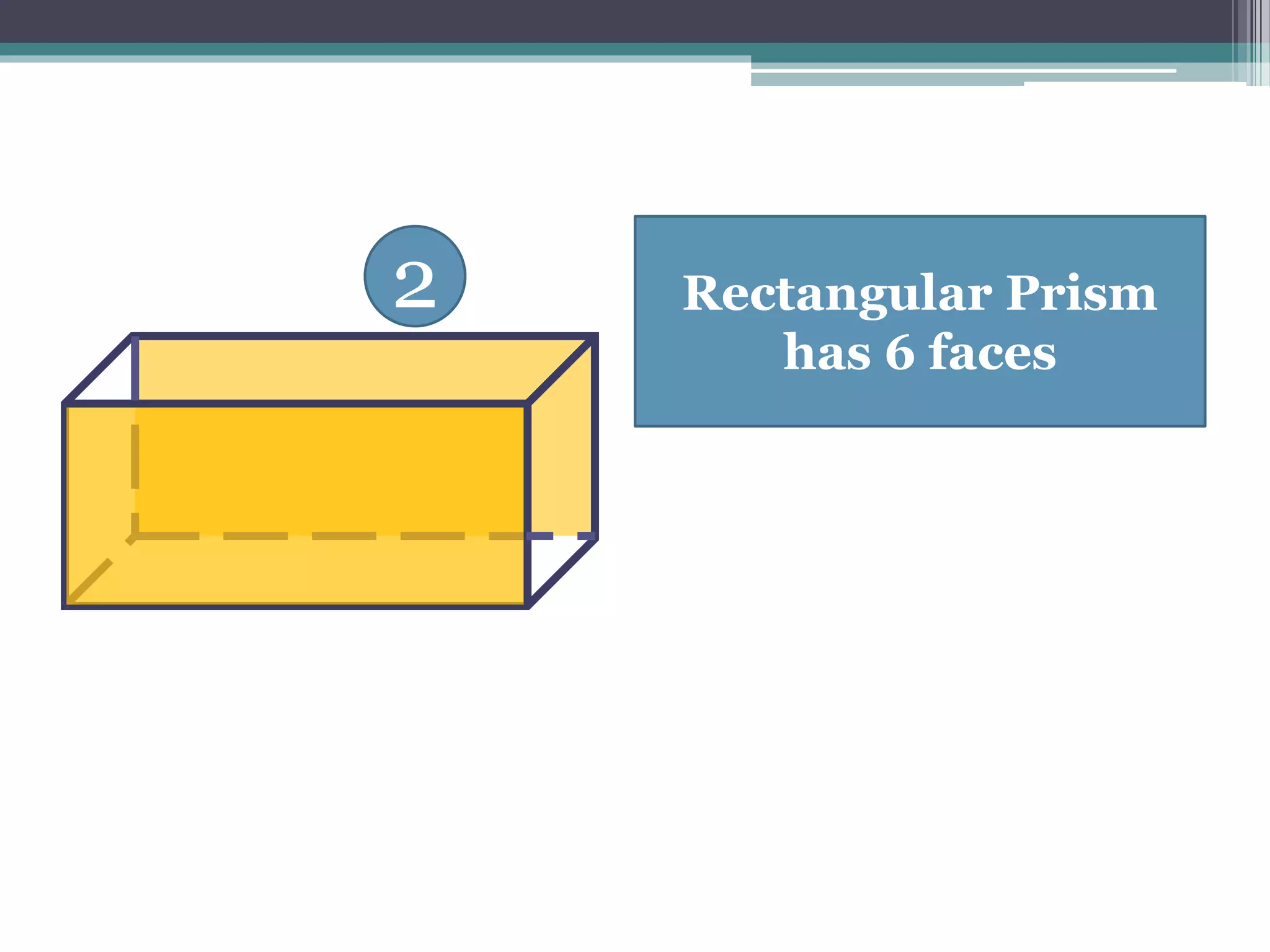 Rectangular Prism
has 6 faces
2
 