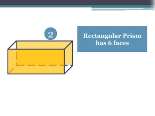 Rectangular Prism
has 6 faces
2
 
