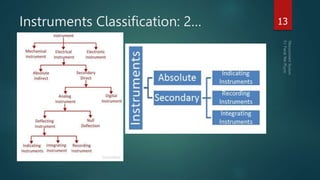 Measurement System.pptx