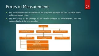 Measurement System.pptx