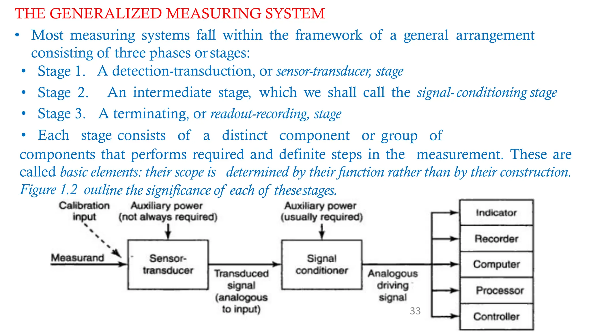 THE GENERALIZED MEASURING SYSTEM
• Most measuring systems fall within the framework of a general arrangement
consisting of three phases orstages:
• Stage 1.
• Stage 2.
A detection-transduction, or sensor-transducer, stage
An intermediate stage, which we shall call the signal- conditioning stage
• Stage 3. A terminating, or readout-recording, stage
• Each stage consists of a distinct component or group of
components that performs required and definite steps in the measurement. These are
called basic elements: their scope is determined by their function rather than by their construction.
Figure 1.2 outline the significance of each of thesestages.
33
 