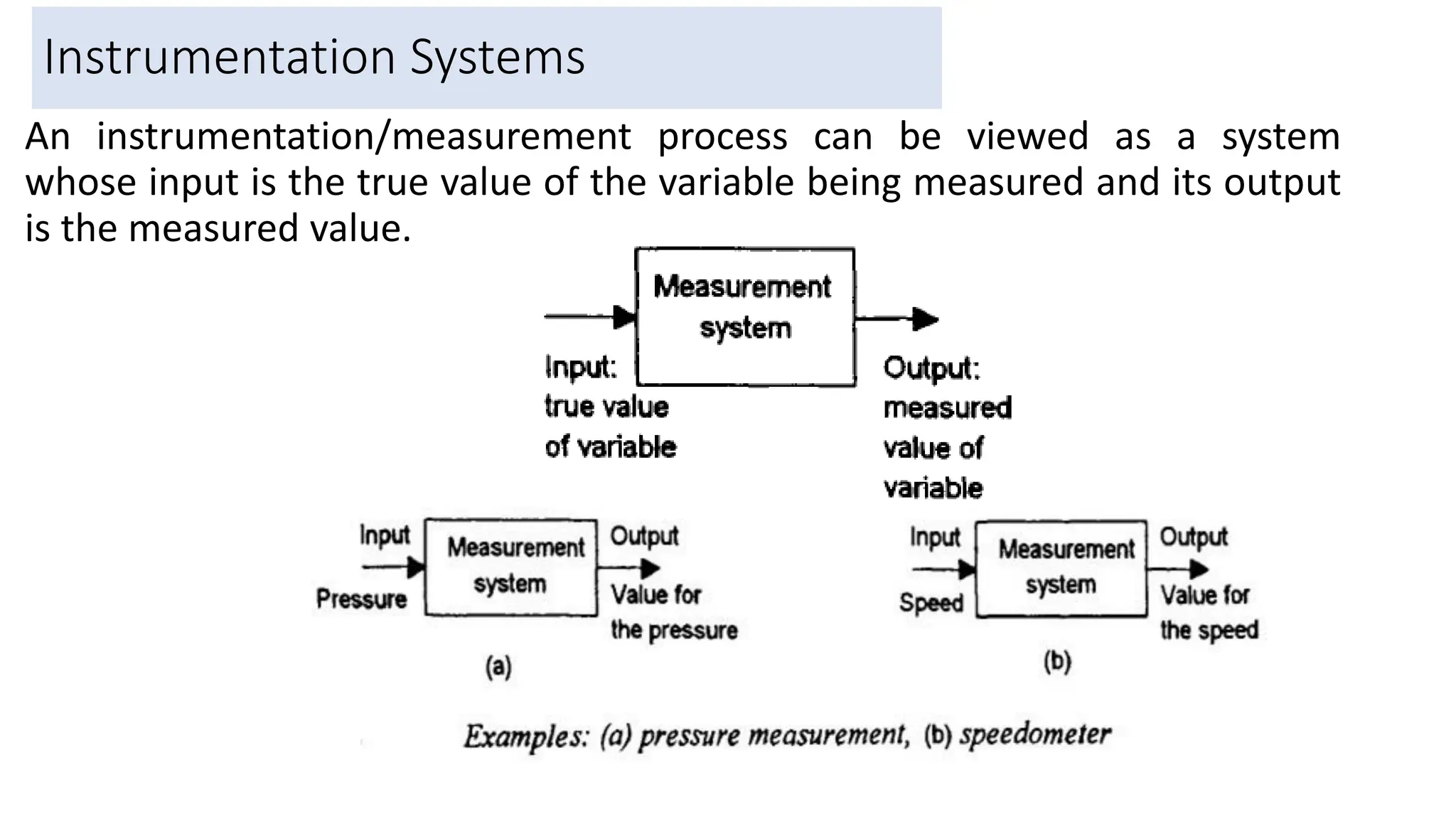 Instrumentation Systems
An instrumentation/measurement process can be viewed as a system
whose input is the true value of the variable being measured and its output
is the measured value.
34
 