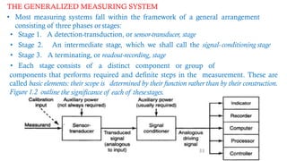 Measurement System and concept of measuring.pptx.pdf