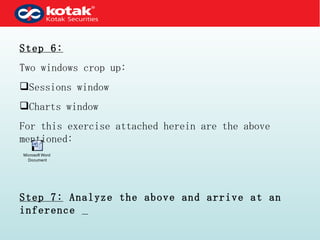 Step 6:   Two windows crop up: Sessions window Charts window For this exercise attached herein are the above mentioned: Step 7:  Analyze the above and arrive at an inference  