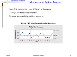 Measurement System Analysis | PPTX