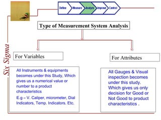 SixSigma
All Instruments & equipments
becomes under this Study, Which
gives us a numerical value or
number to a product
characteristics
E.g – V. Caliper, micrometer, Dial
Indicators, Temp. Indicators. Etc.
Type of Measurement System Analysis
All Gauges & Visual
inspection becomes
under this study.
Which gives us only
decision for Good or
Not Good to product
characteristics .
For AttributesFor Variables
 