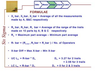 SixSigma
FORMULAE
• Xa bar, Xb bar, Xc bar = Average of all the measurements
made by A, B&C respectively
• Ra bar, Rb bar, Rc bar = Average of the range of the trails
made on 10 parts by A, B & C respectively
• Rp = Maximum part average – Minimum part average
• R- bar = (Ra bar + Rb bar + Rc bar ) / No. of Operators
• X-bar Diff = Max X-bar – Min X-bar
• UC LR = R-bar * D4 D4 = 3.27 for 2 trails
= 2.58 for 3 trails
• LC LR = R-bar * D3 D3 = 0 for 2 & 3 trails
 