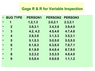 Measurement system analysis | PPT