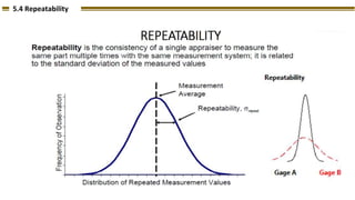 5.4 Repeatability
 