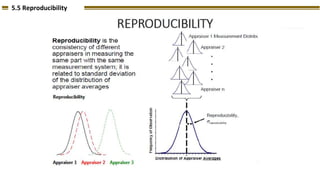 5.5 Reproducibility
 