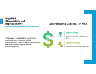 Measurement System Analysis for awareness | PDF
