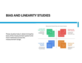 Measurement System Analysis for awareness | PDF