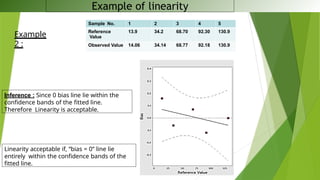 Measurement System Analysis - MSA.pptx