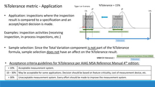 Area of
Uncertainty
%Tolerance metric - Application
• Application: inspections where the inspection
result is compared to a specification and an
accept/reject decision is made.
Examples: inspection activities (receiving
inspection, in-process inspections, etc.)
Measurement System Variation
LSL USL
Tolerance
Area of
Uncertainty
Measurement System Variation
GR&R [% Tolerance] =
Measurement System Variation (Total GR&R)
Tolerance
• Sample selection: Since the Total Variation component is not part of the %Tolerance
formula, sample selection does not have an affect on the %Tolerance result.
%Tolerance = 15%
• Acceptance criteria guidelines for %Tolerance per AIAG MSA Reference Manual 4th edition:
< 10% Acceptable measurement system.
10 – 30% May be acceptable for some applications. Decision should be based on feature criticality, cost of measurement device, etc.
> 30% Unacceptable measurement system. Every effort should be made to improve the measurement system.
Type I or II errors
 