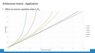 %Tolerance metric - Application
• Effect on process capability index Cp/Pp
 
