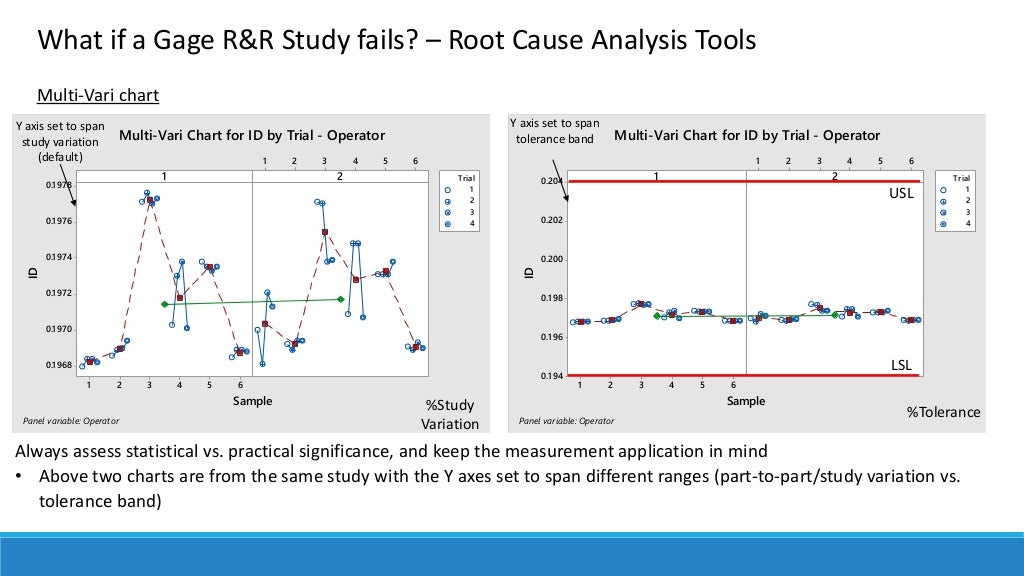 Measurement Systems Analysis Variable Gage R&R Study Metrics, Appli…