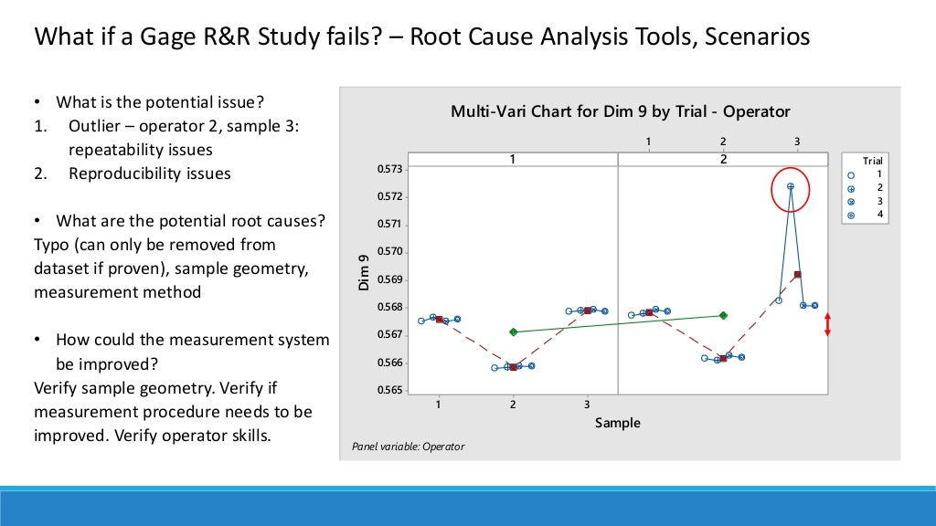 Measurement Systems Analysis Variable Gage R&R Study Metrics, Appli…