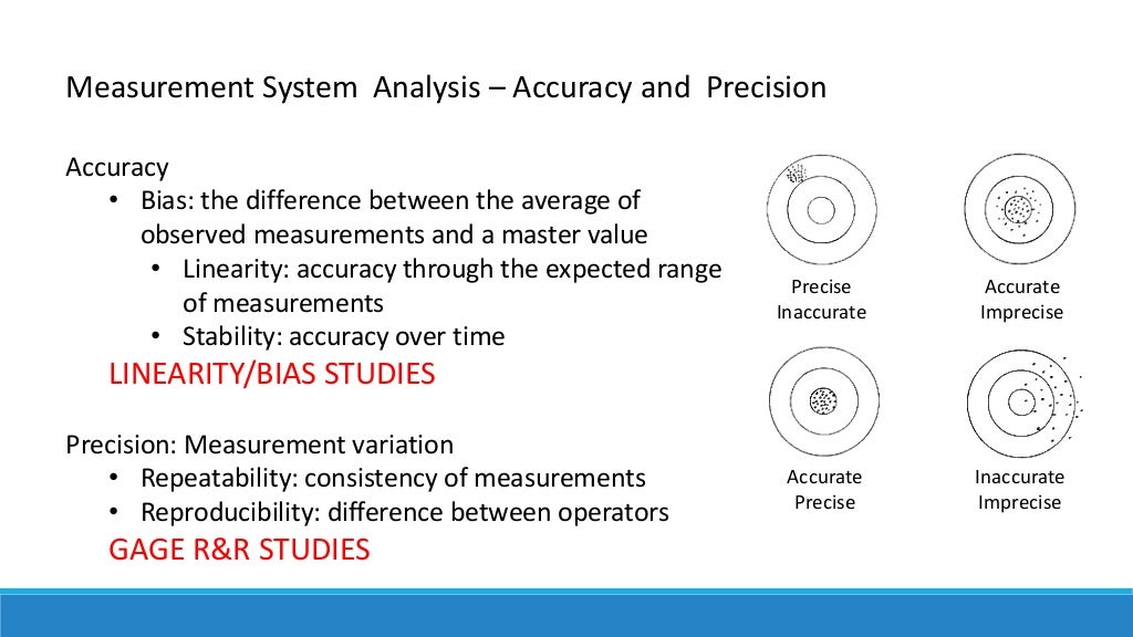 Measurement Systems Analysis Variable Gage R&R Study Metrics, Appli…
