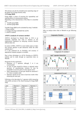 Measurement systems analysis and a study of anova method | PDF