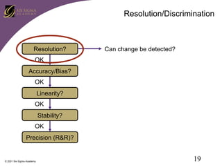 Resolution/Discrimination

Resolution?

Can change be detected?

OK
Accuracy/Bias?
OK
Linearity?
OK
Stability?
OK
Precision (R&R)?

© 2001 Six Sigma Academy

19

 