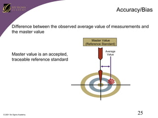 Accuracy/Bias
Difference between the observed average value of measurements and
the master value
Master Value
(Reference Standard)

Master value is an accepted,
traceable reference standard

© 2001 Six Sigma Academy

Average
Value

25

 