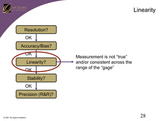 Linearity
Resolution?
OK
Accuracy/Bias?
OK
Linearity?
OK

Measurement is not “true”
and/or consistent across the
range of the “gage”

Stability?
OK
Precision (R&R)?

© 2001 Six Sigma Academy

28

 