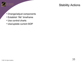 Stability Actions
•
•
•
•

Change/adjust components
Establish “life” timeframe
Use control charts
Use/update current SOP

© 2001 Six Sigma Academy

33

 