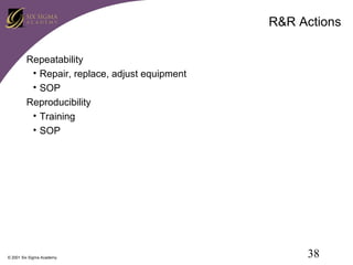 R&R Actions
Repeatability
• Repair, replace, adjust equipment
• SOP
Reproducibility
• Training
• SOP

© 2001 Six Sigma Academy

38

 